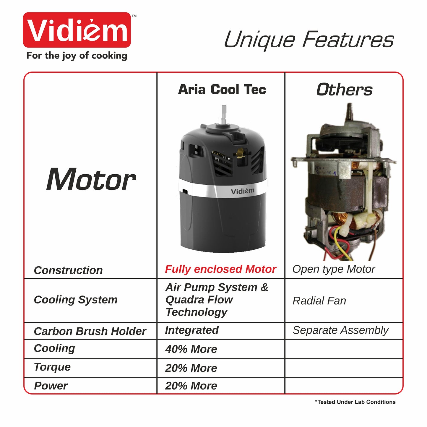 Vidiem Vstar Premium 750 Watts Mixer Grinder with UL Certified Motor – 110V with 5 Jars